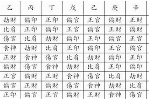 八字文昌星|如何判断八字带有文昌，文昌贵人的查法和作用详解